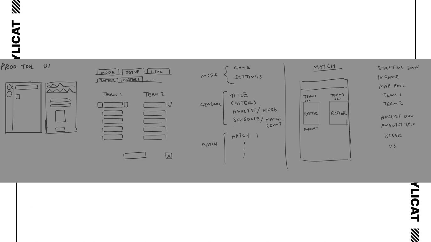 Initial concept wireframing in CSP.
